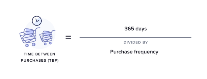 magento-2-time-between-purchase-formula