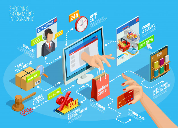 b2b2c-ecommerce-development-b2b-b2c-b2b2c