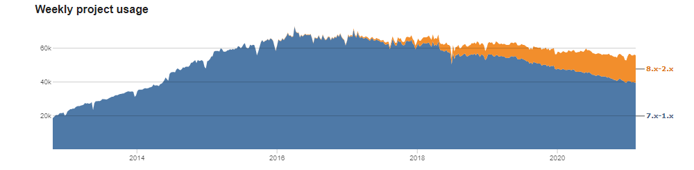 ATTACHMENT DETAILS drupal-commerce-usage.png February 26, 2021 12 KB 1000 by 246 pixels Edit Image Delete permanently Alt Text Describe the purpose of the image(opens in a new tab). Leave empty if the image is purely decorative.