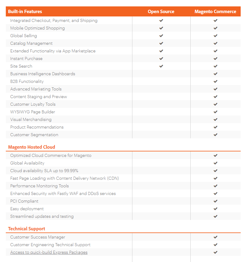 magento open source vs commerce