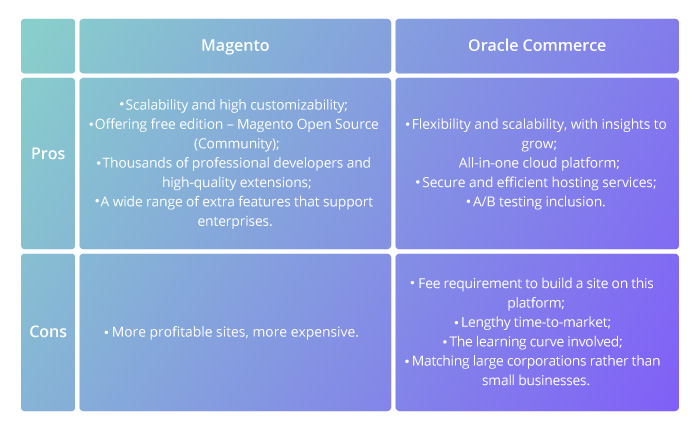 oracle-b2b-commerce-vs-magento-compare-table