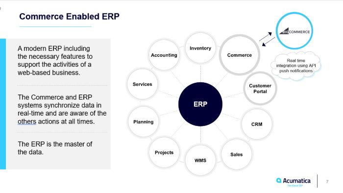 acumatica-cloud-erp