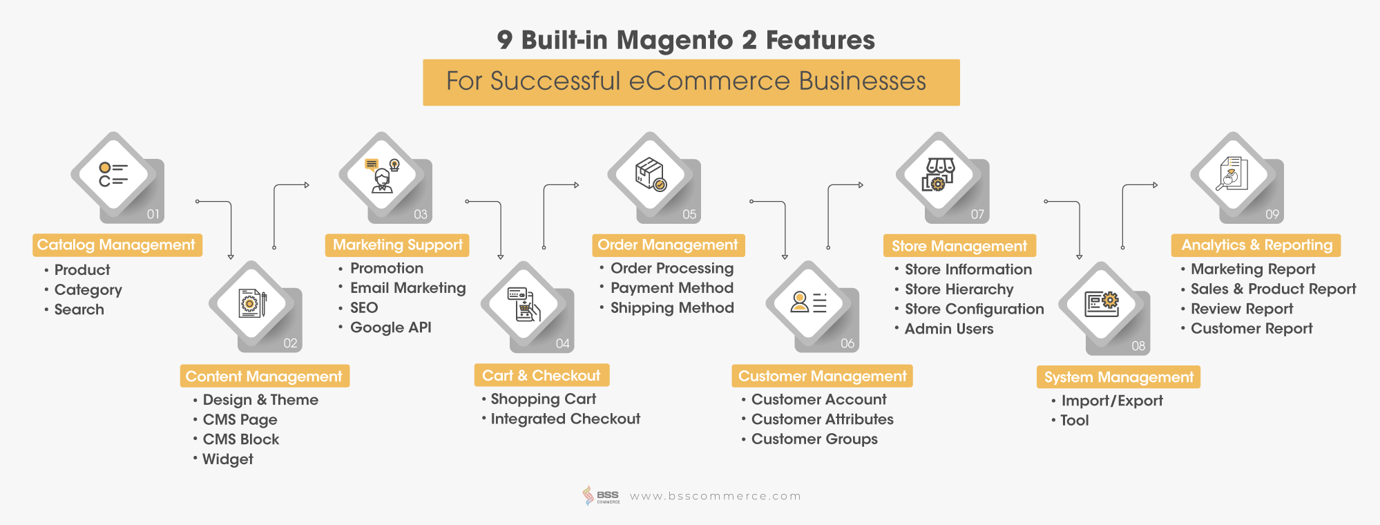 magento-2-core-features