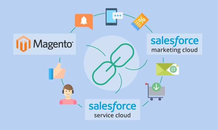 Magento vs. Salesforce integration