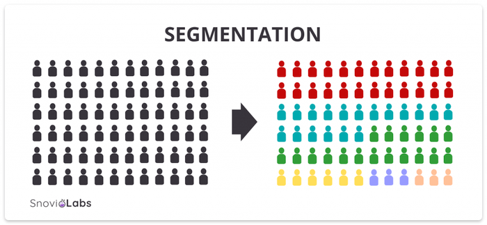 customer-journey-map-example