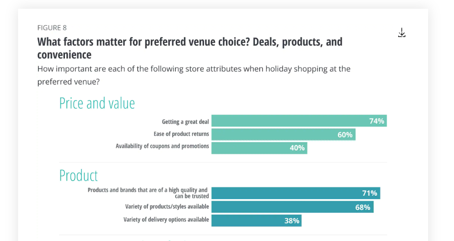 price vs value