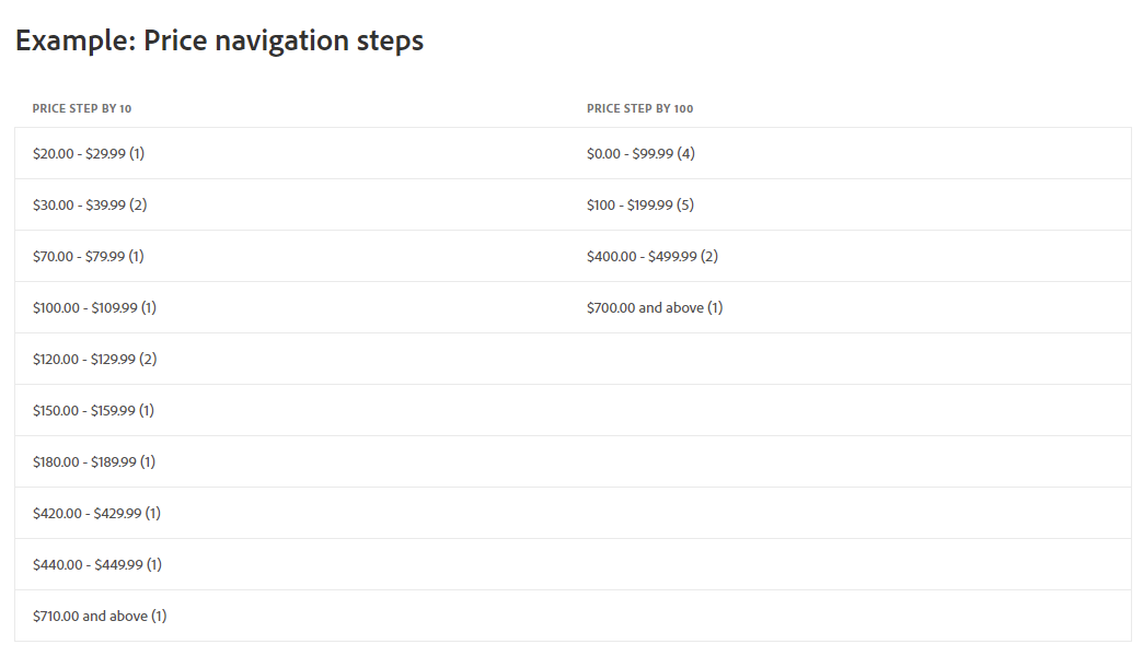 magento-2-price-navigation-steps-layered-navigation