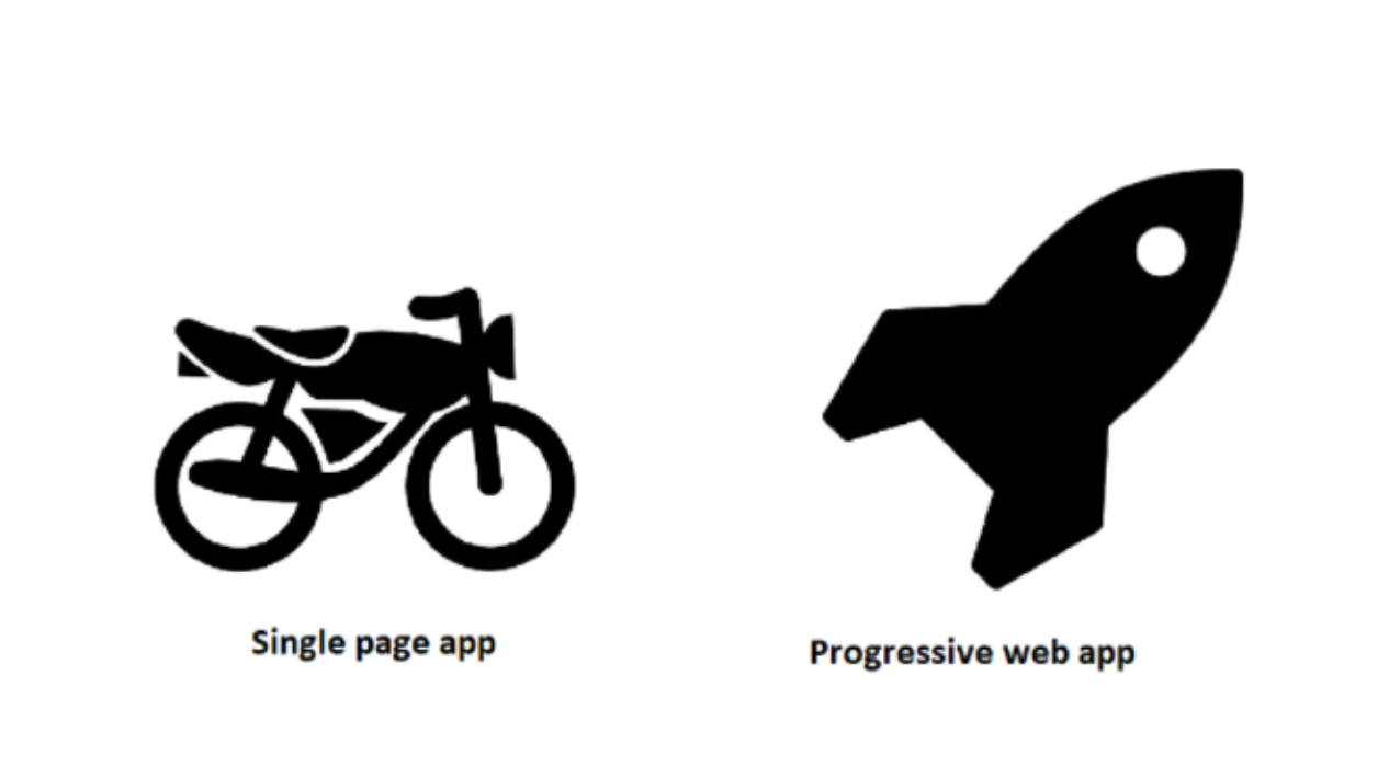 PWA-vs-SPA-The-comparison-about-loading-time-between-PWA-and-SPA