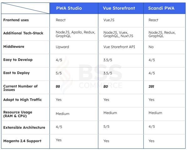 tech-stack-comparison-pwa-solutions