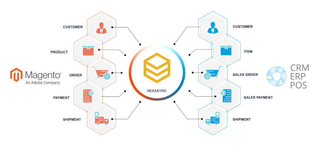 beehexa-Integration