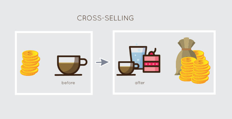 cross-sell