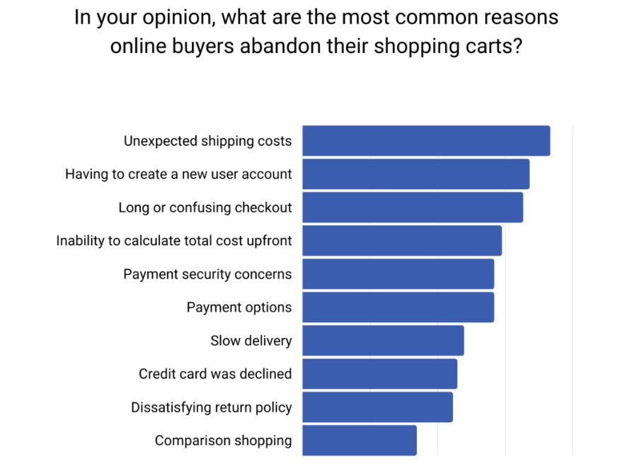 Reasons for cart abandonment during checkout