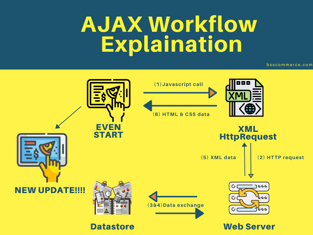 ajax-cart