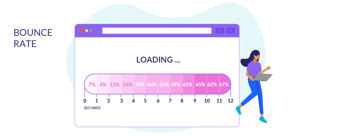 Bounce rate