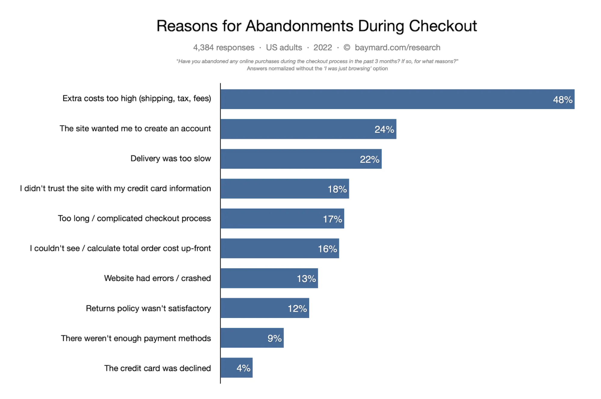 cart-abandonment-rate