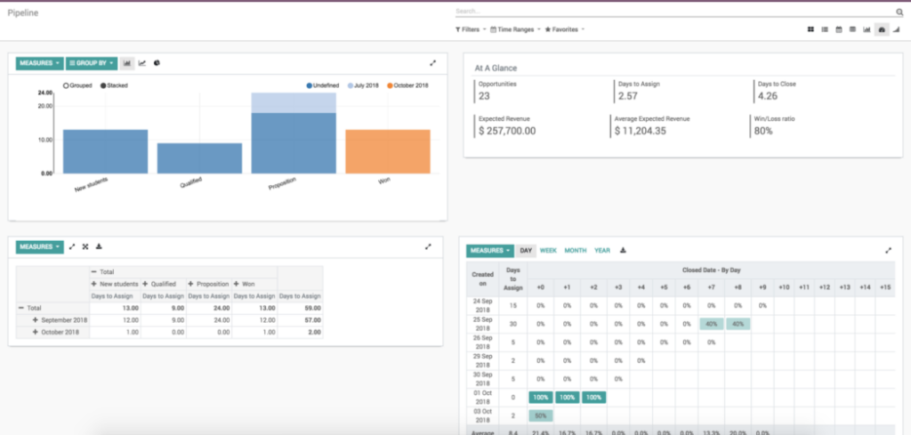 Analytical-reports