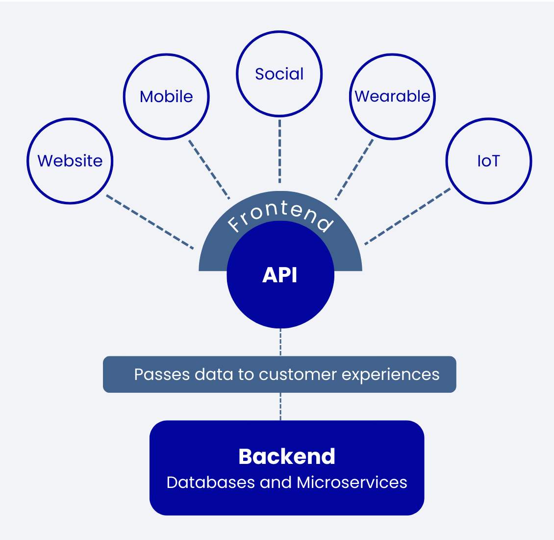 Headless-architecture-work