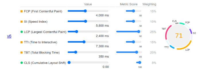 magento-2-core-web-vitals