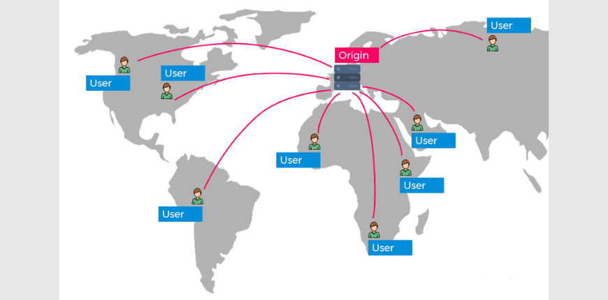 odoo CDN