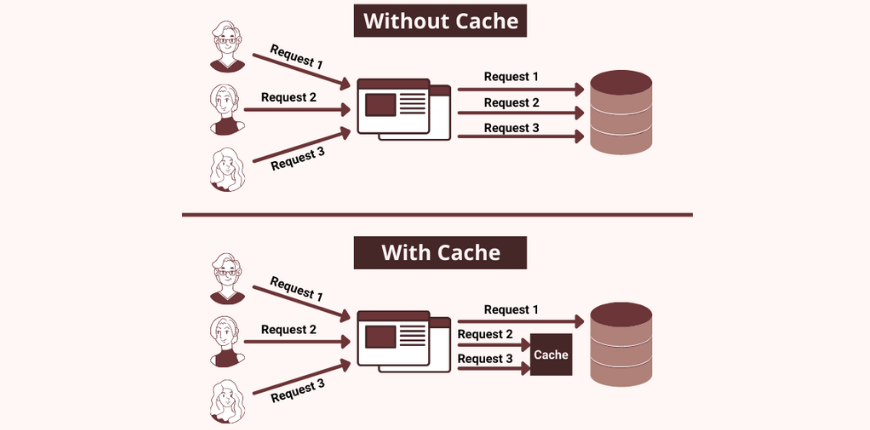 odoo caching 