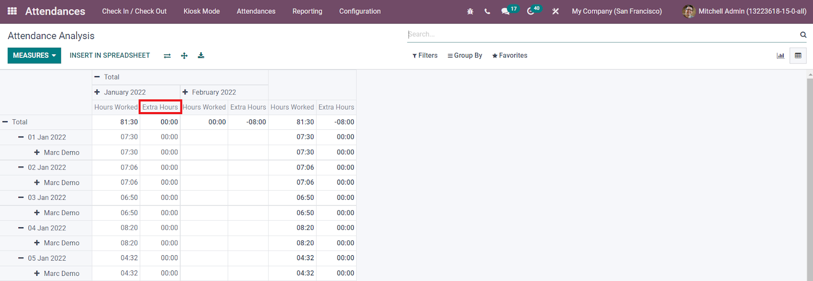 Attendance analysis|Odoo HR