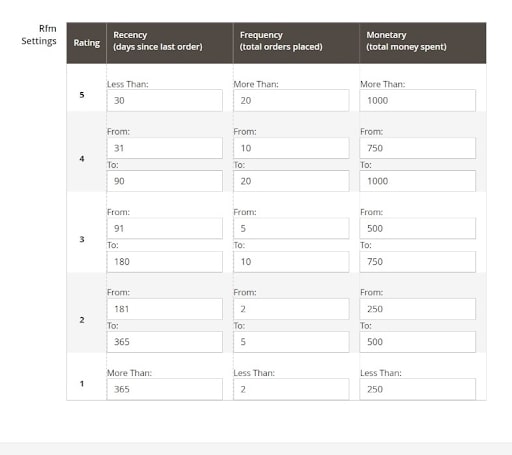 magento hubspot integration