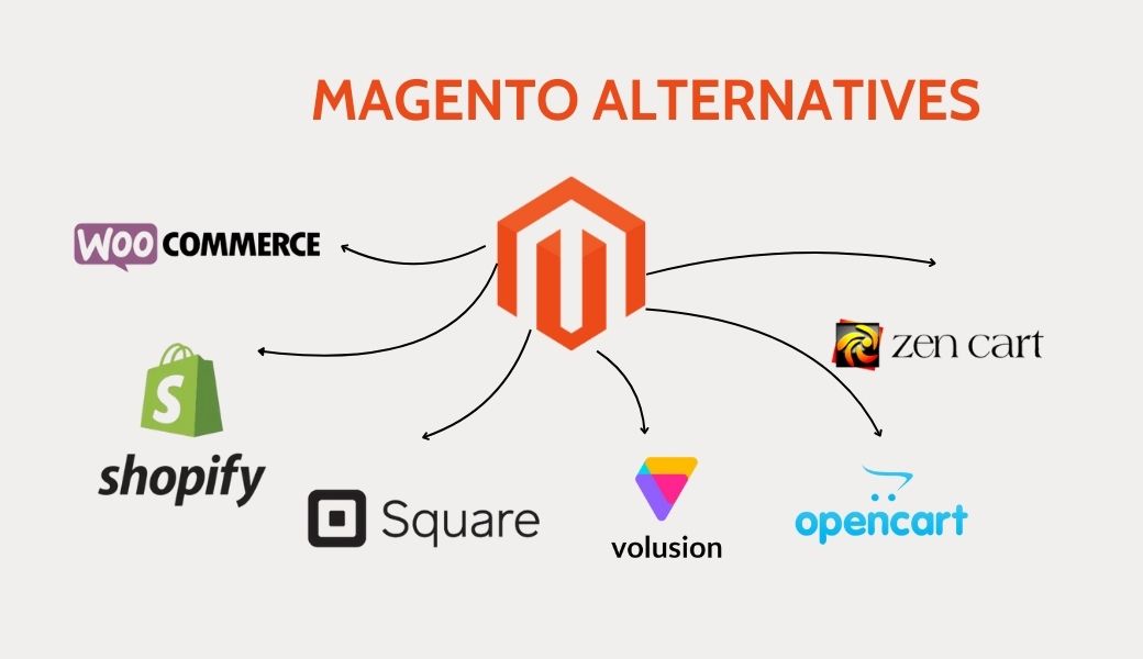 Top Magento alternatives