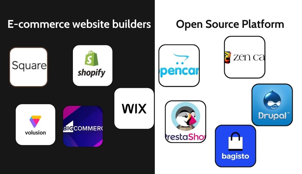 There are 2 types of Magento alternatives that are eCommerce website builders and open source platforms