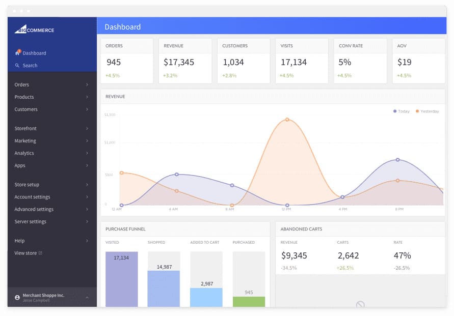 BigCommerce's dashboard