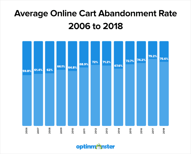 abandonment-rate-through-the-years