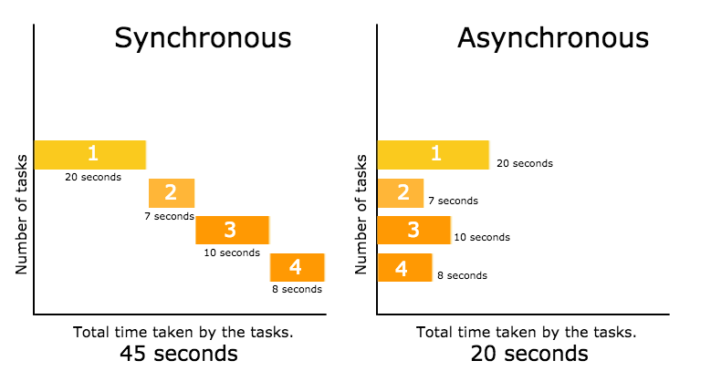 comparison