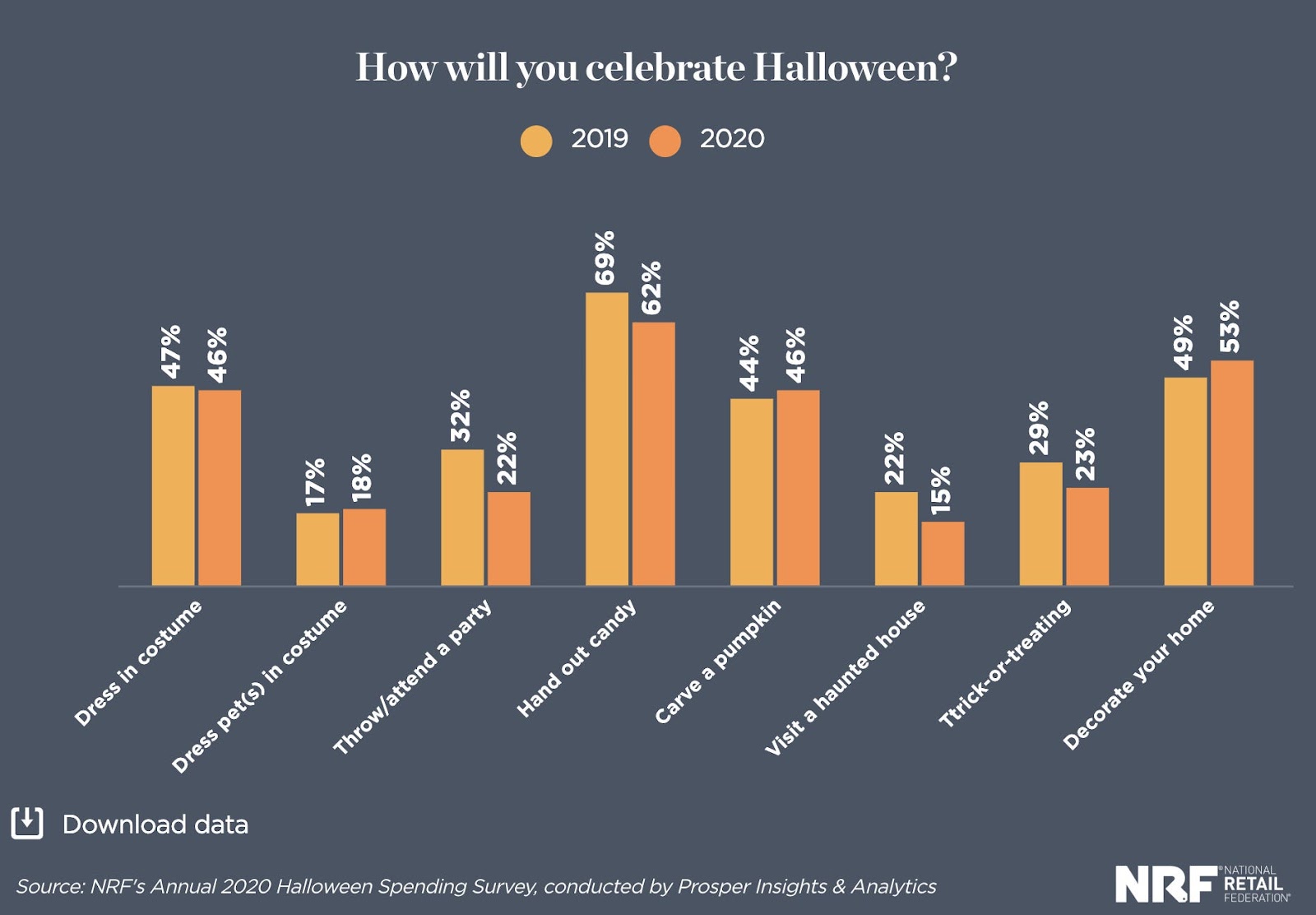 how-celebrate-halloween-2019-2020