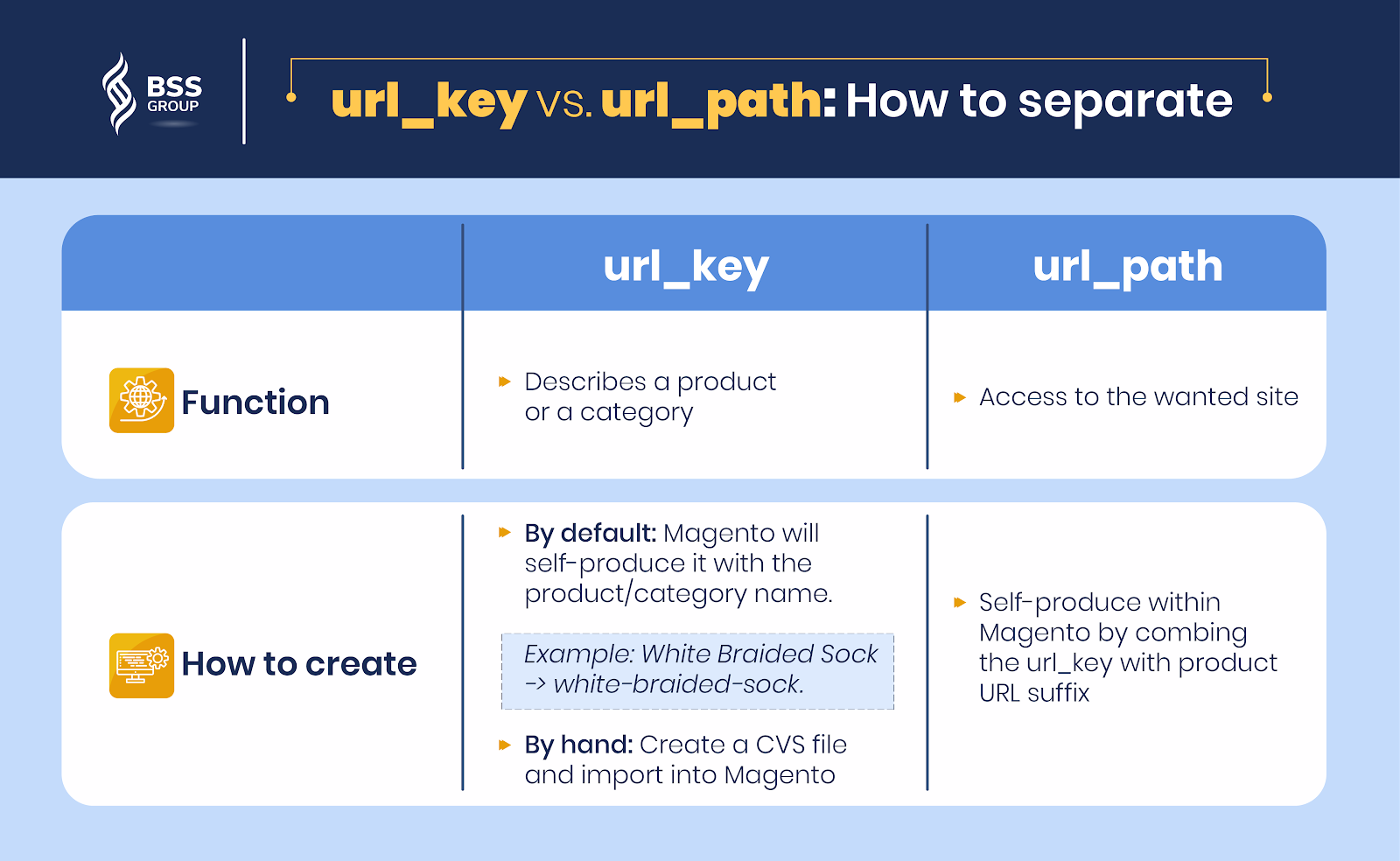 how-magento-2-duplicate-url-key-but-not-url-path 