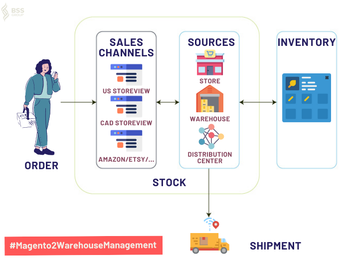 msi-workflow