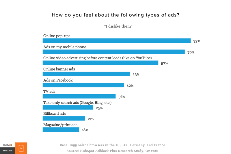 popup-best-practices