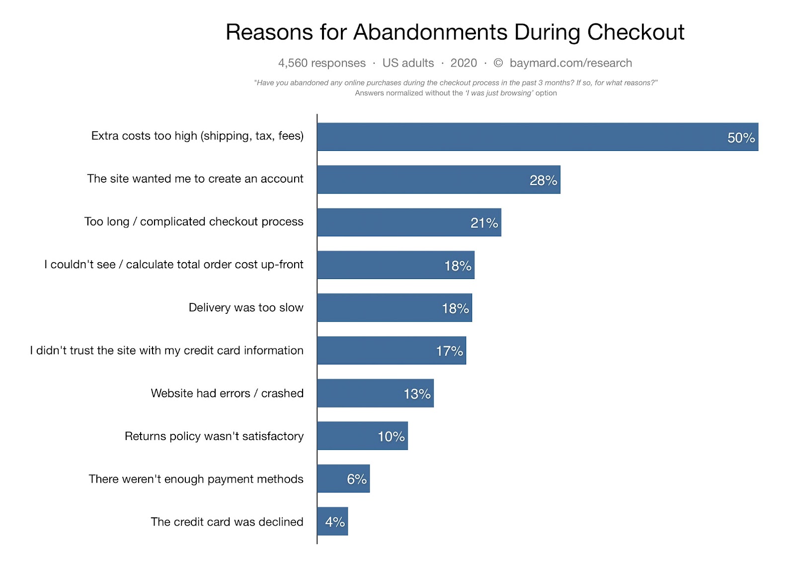 reasons-for-cart-abandonment