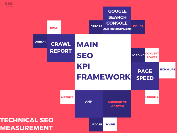 technical seo kpi 