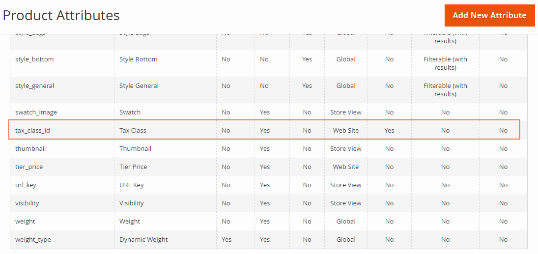 Set Scope for Tax Class attribute