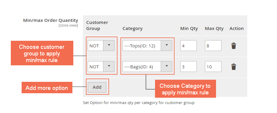 choose customer group and category to set min/max order quantity in Magento 2