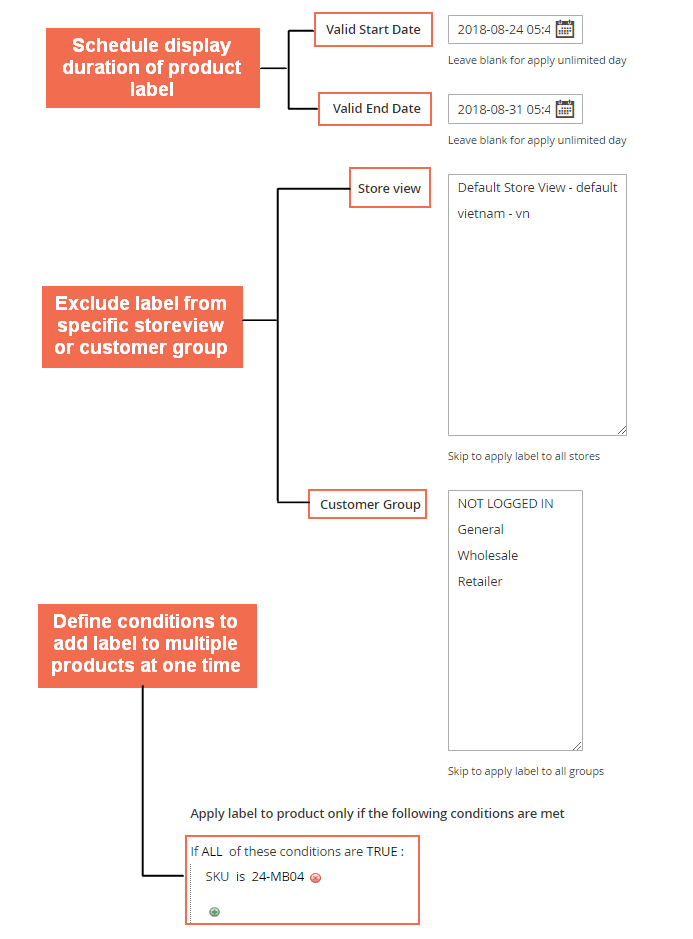 Apply Magento 2 Product Label to Out-of-stock Product