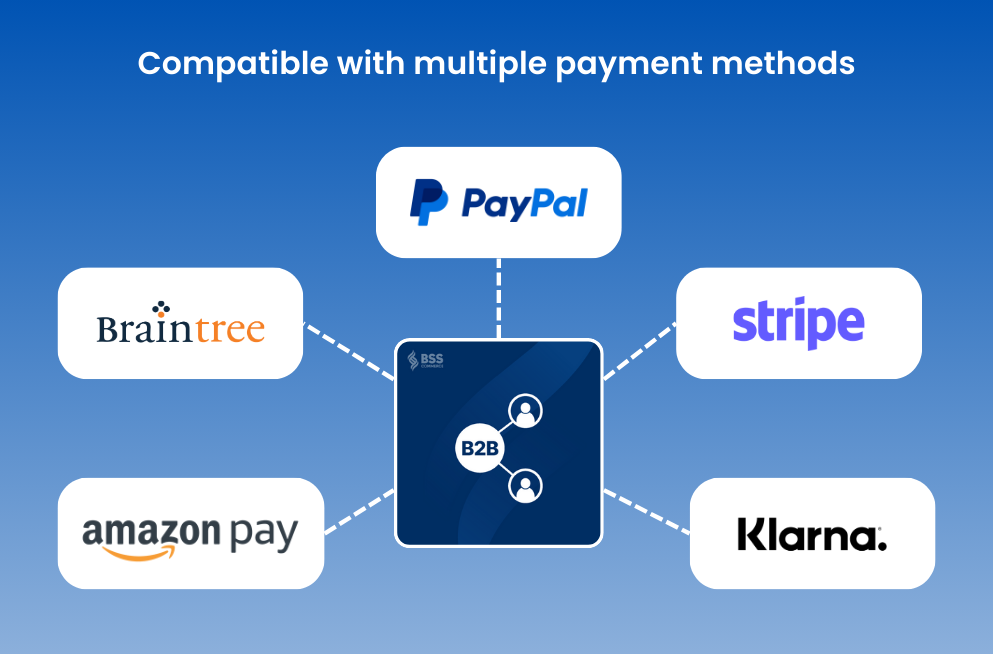 Payment Method Compatibility