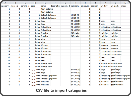 11.magento-2-import-export-categories-csv-file_1