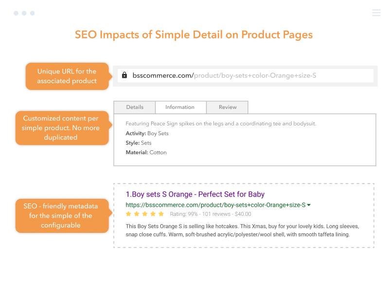 Enable SEO Simple Details for Specific Configurable Products