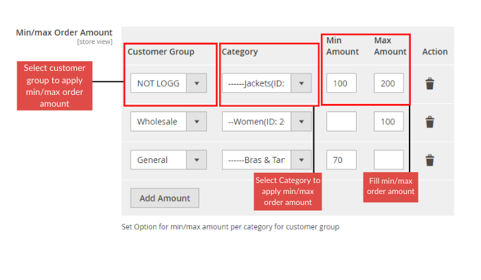 maximum/minimum per category for customer group
