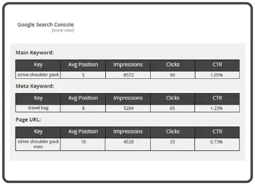 Google-search-console-seo-suite-ultimate-magento-extension