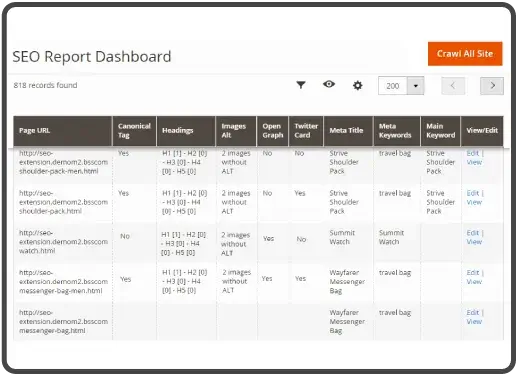 Seo-report-dashboard-seo-suite-ultimate-magento-extension
