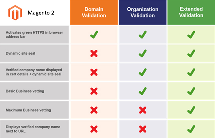 ssl-certificate-types