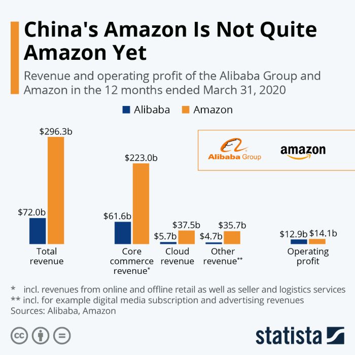 alibaba-vs-amazon