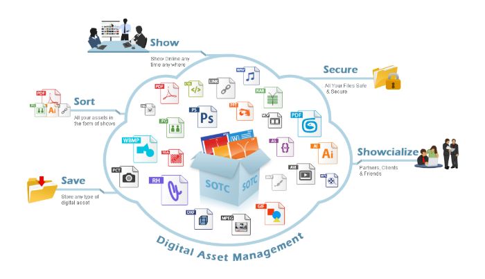 digital-asset-management-feature