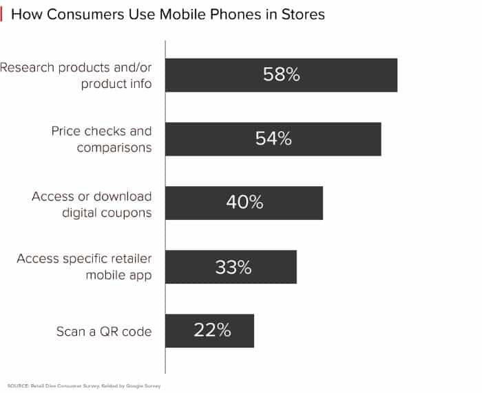 phone-usage-on-store